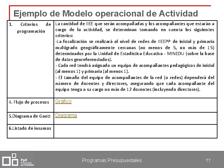 Ejemplo de Modelo operacional de Actividad 3. Criterios de La cantidad de IIEE que