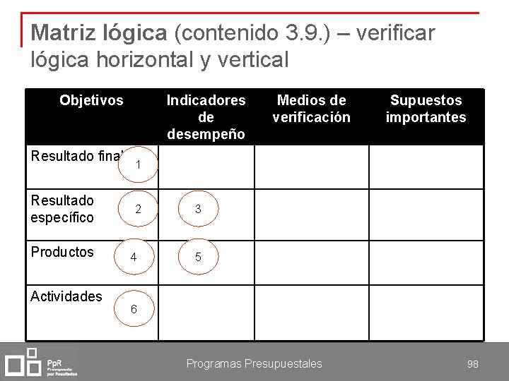 Matriz lógica (contenido 3. 9. ) – verificar lógica horizontal y vertical Objetivos Resultado