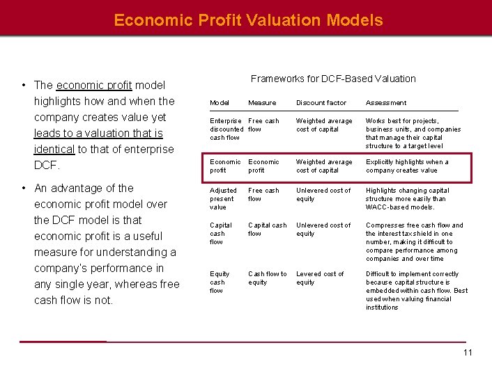 Economic Profit Valuation Models • The economic profit model highlights how and when the