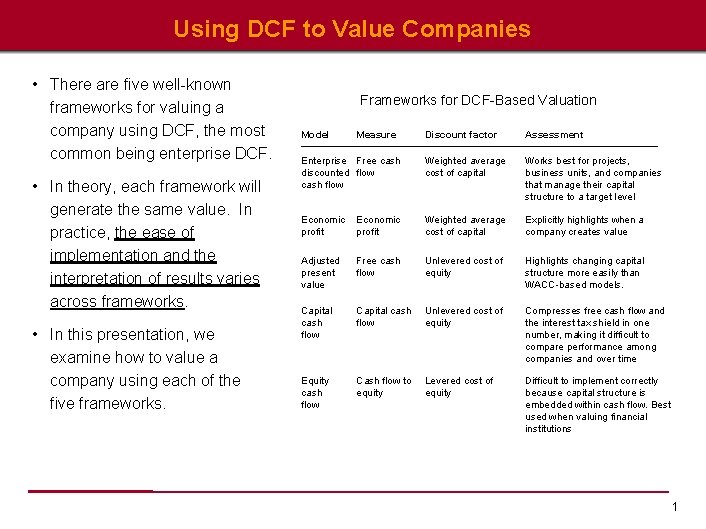 Using DCF to Value Companies • There are five well-known frameworks for valuing a
