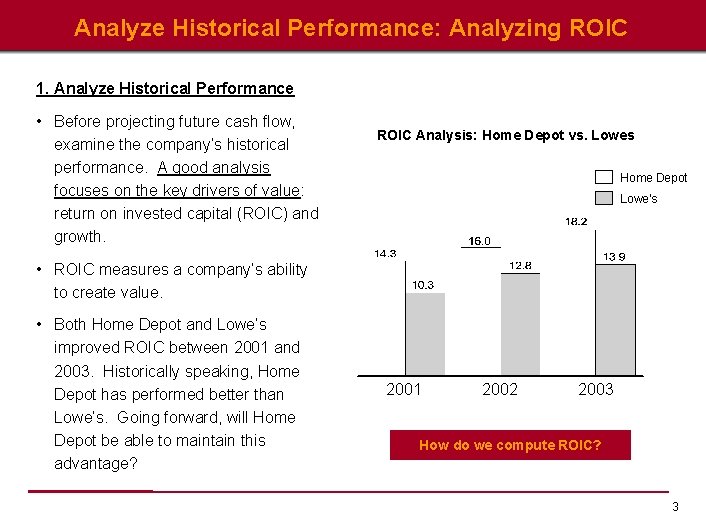 Analyze Historical Performance: Analyzing ROIC 1. Analyze Historical Performance • Before projecting future cash