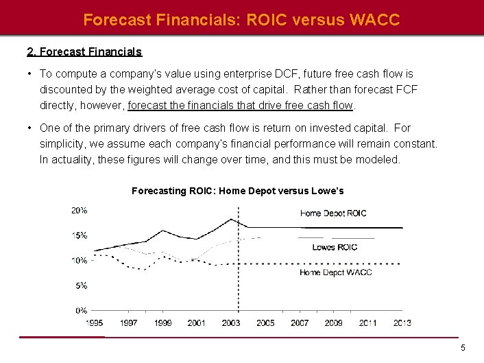 Forecast Financials: ROIC versus WACC 2. Forecast Financials • To compute a company’s value