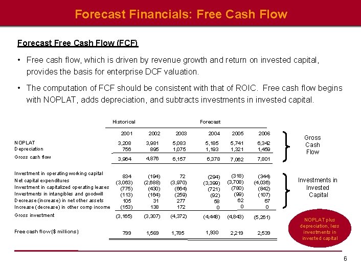 Forecast Financials: Free Cash Flow Forecast Free Cash Flow (FCF) • Free cash flow,