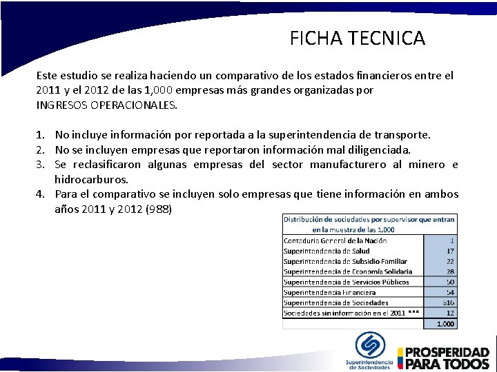 FICHA TECNICA Este estudio se realiza haciendo un comparativo de los estados financieros entre FICHA TECNICA Este estudio se realiza haciendo un comparativo de los estados financieros entre