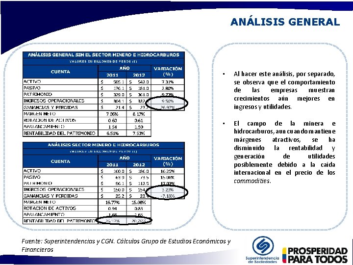 ANÁLISIS GENERAL • Al hacer este análisis, por separado, se observa que el comportamiento ANÁLISIS GENERAL • Al hacer este análisis, por separado, se observa que el comportamiento