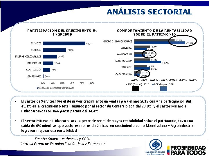 ANÁLISIS SECTORIAL PARTICIPACIÓN DEL CRECIMIENTO EN INGRESOS COMPORTAMIENTO DE LA RENTABILIDAD SOBRE EL PATRIMONIO ANÁLISIS SECTORIAL PARTICIPACIÓN DEL CRECIMIENTO EN INGRESOS COMPORTAMIENTO DE LA RENTABILIDAD SOBRE EL PATRIMONIO