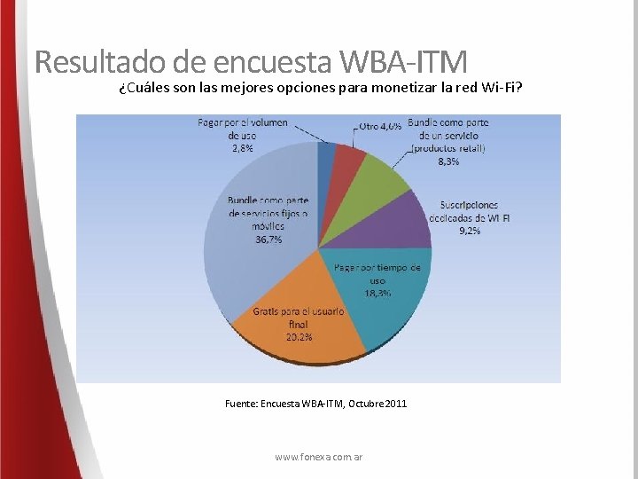 Resultado de encuesta WBA-ITM ¿Cuáles son las mejores opciones para monetizar la red Wi-Fi?