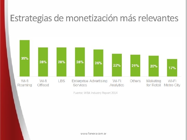 Estrategias de monetización más relevantes Fuente: WBA Industry Report 2014 www. fonexa. com. ar