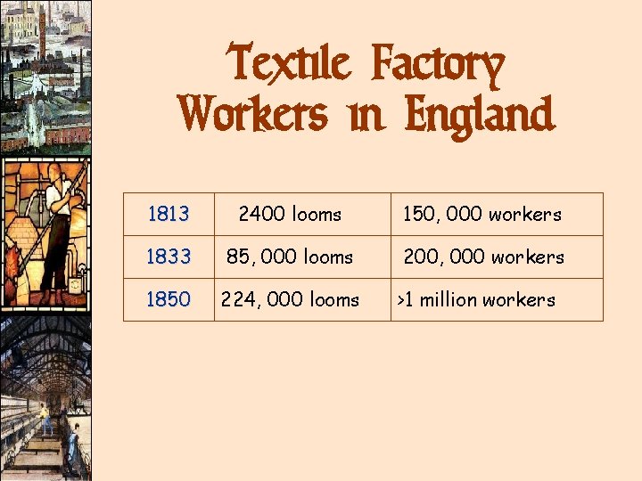 Textile Factory Workers in England 1813 2400 looms 150, 000 workers 1833 85, 000