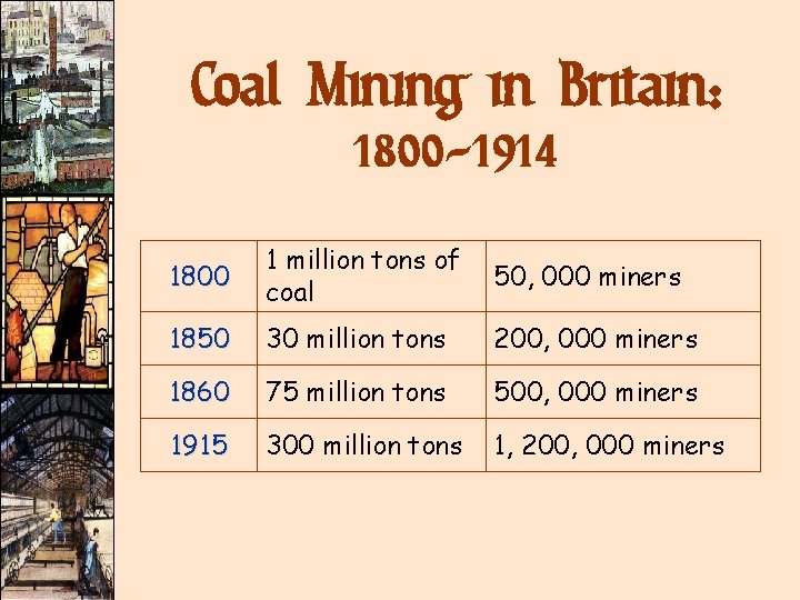 Coal Mining in Britain: 1800 -1914 1800 1 million tons of coal 50, 000