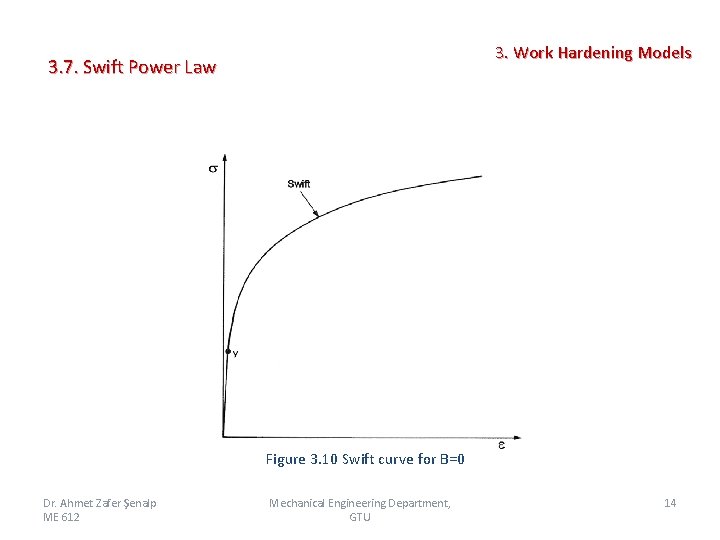 3. Work Hardening Models 3. 7. Swift Power Law Figure 3. 10 Swift curve