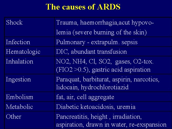 The causes of ARDS Shock Infection Hematologic Inhalation Ingestion Embolism Metabolic Other Trauma, haemorrhagia,