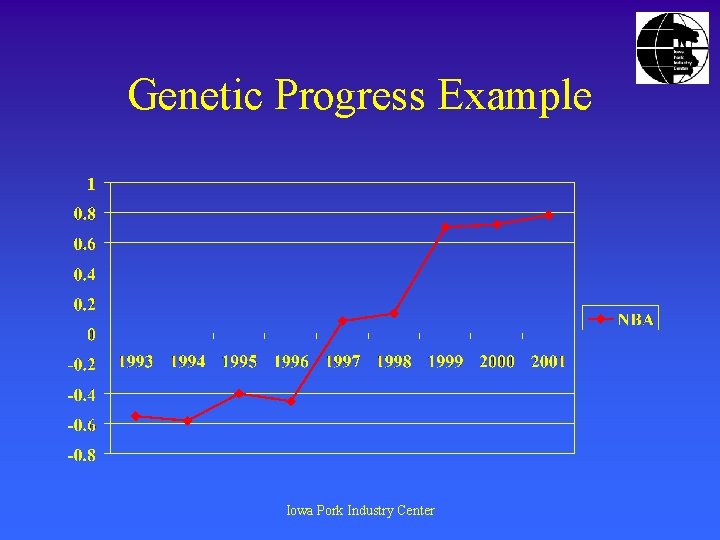 Genetic Progress Example Iowa Pork Industry Center 