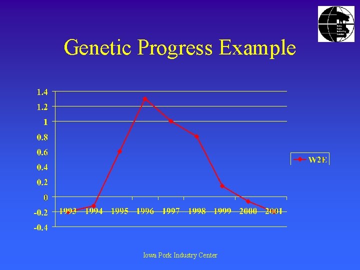 Genetic Progress Example Iowa Pork Industry Center 