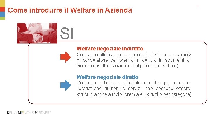 Come introdurre il Welfare in Azienda SI Welfare negoziale indiretto Contratto collettivo sul premio