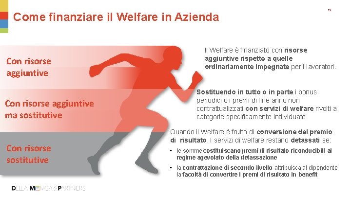 Come finanziare il Welfare in Azienda Con risorse aggiuntive ma sostitutive Con risorse sostitutive