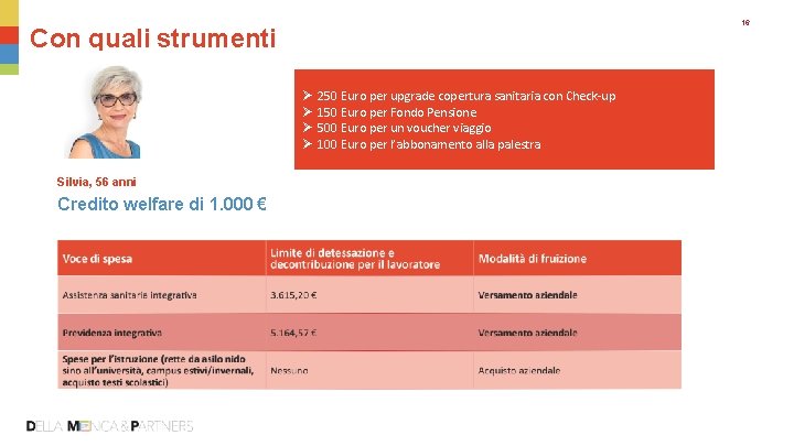 16 Con quali strumenti Ø Ø Silvia, 56 anni Credito welfare di 1. 000