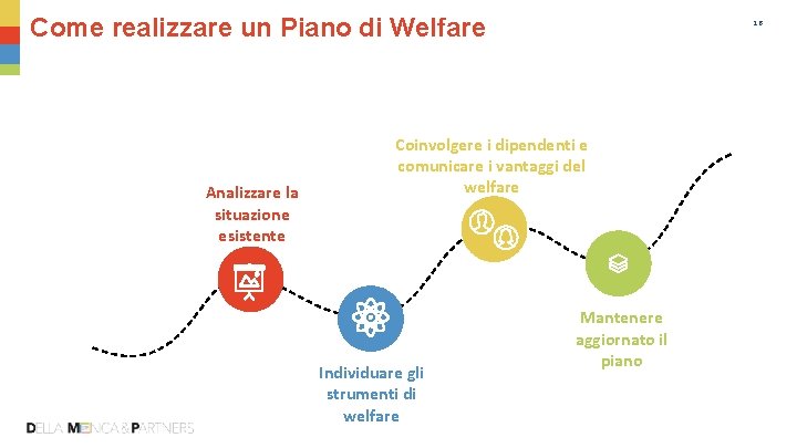 Come realizzare un Piano di Welfare Analizzare la situazione esistente 16 Coinvolgere i dipendenti