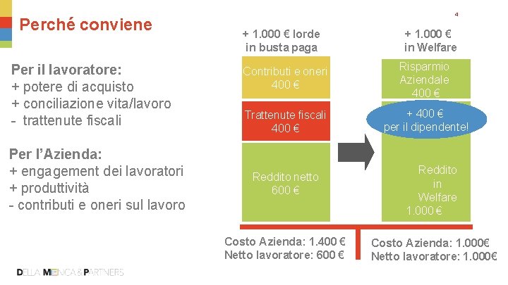 Perché conviene Per il lavoratore: + potere di acquisto + conciliazione vita/lavoro - trattenute