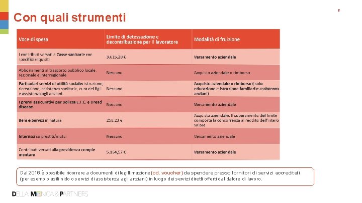 Con quali strumenti Dal 2016 è possibile ricorrere a documenti di legittimazione (cd. voucher)