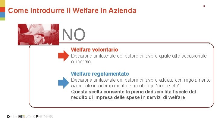 Come introdurre il Welfare in Azienda 10 NO Welfare volontario Decisione unilaterale del datore