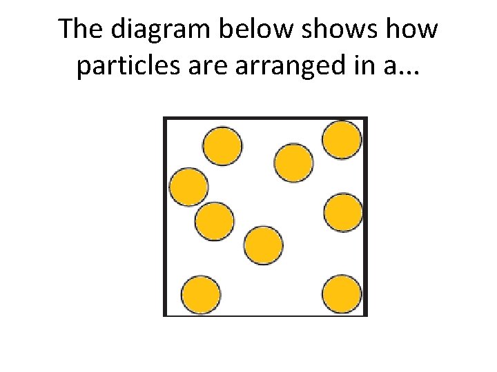 The diagram below shows how particles are arranged in a. . . 