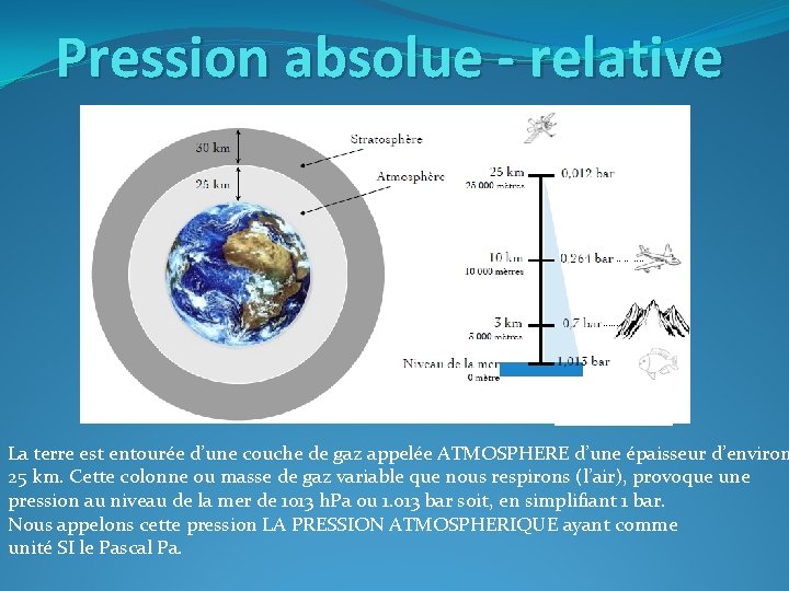 Pression absolue - relative La terre est entourée d’une couche de gaz appelée ATMOSPHERE