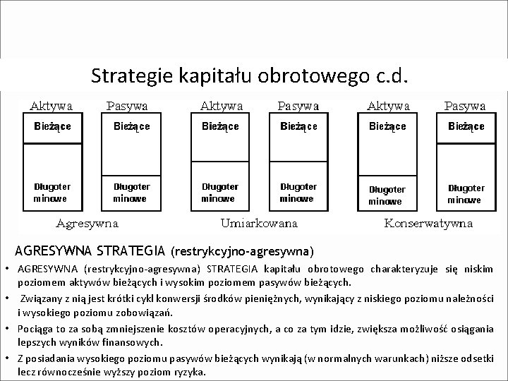 Strategie kapitału obrotowego c. d. AGRESYWNA STRATEGIA (restrykcyjno-agresywna) • AGRESYWNA (restrykcyjno-agresywna) STRATEGIA kapitału obrotowego
