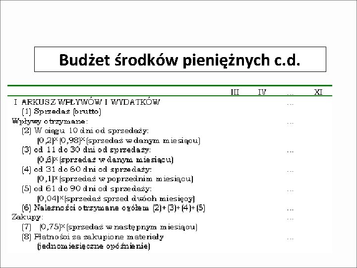 Budżet środków pieniężnych c. d. 110 