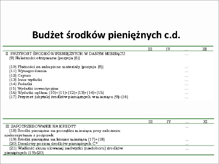 Budżet środków pieniężnych c. d. 