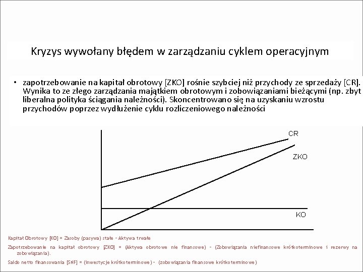 Kryzys wywołany błędem w zarządzaniu cyklem operacyjnym • zapotrzebowanie na kapitał obrotowy [ZKO] rośnie