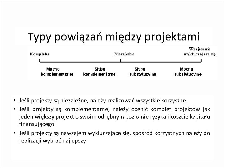 Typy powiązań między projektami • Jeśli projekty są niezależne, należy realizować wszystkie korzystne. • Typy powiązań między projektami • Jeśli projekty są niezależne, należy realizować wszystkie korzystne. •