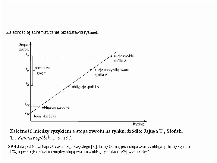 Zależność tę schematycznie przedstawia rysunek: Zależność między ryzykiem a stopą zwrotu na rynku, źródło: Zależność tę schematycznie przedstawia rysunek: Zależność między ryzykiem a stopą zwrotu na rynku, źródło:
