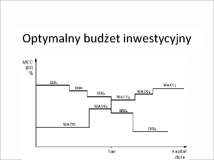 Optymalny budżet inwestycyjny 