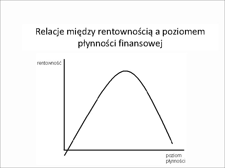 Relacje między rentownością a poziomem płynności finansowej 74 Relacje między rentownością a poziomem płynności finansowej 74