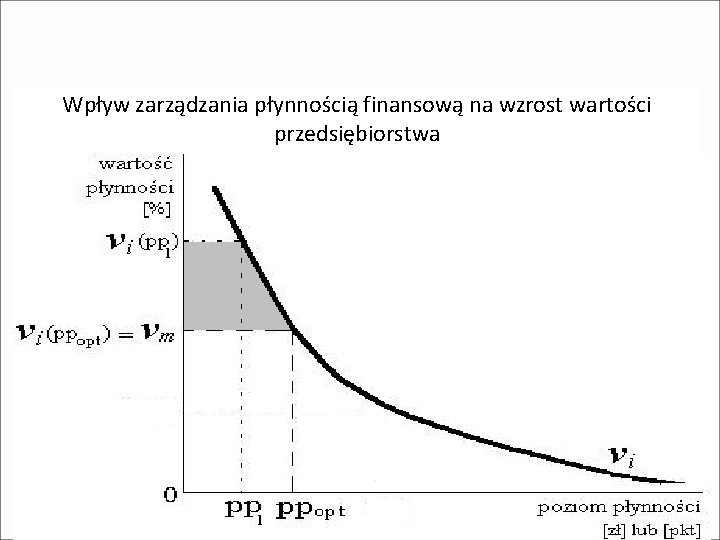 Wpływ zarządzania płynnością finansową na wzrost wartości przedsiębiorstwa 