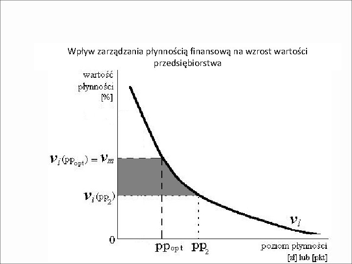 Wpływ zarządzania płynnością finansową na wzrost wartości przedsiębiorstwa 