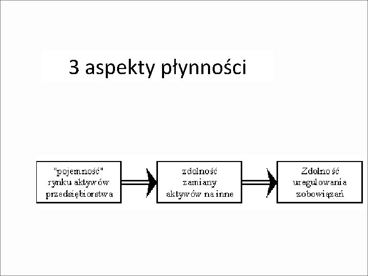 3 aspekty płynności 