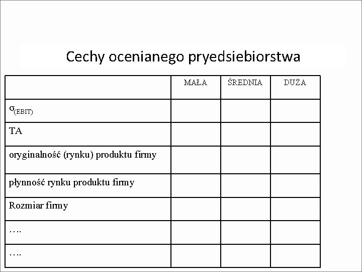 Cechy ocenianego pryedsiebiorstwa MAŁA σ(EBIT) TA oryginalność (rynku) produktu firmy płynność rynku produktu firmy