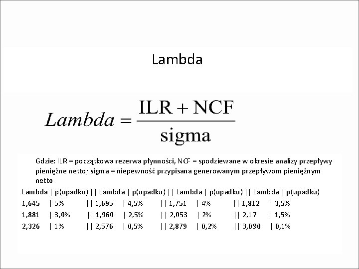 Lambda Gdzie: ILR = początkowa rezerwa płynności, NCF = spodziewane w okresie analizy przepływy Lambda Gdzie: ILR = początkowa rezerwa płynności, NCF = spodziewane w okresie analizy przepływy