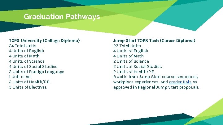 Graduation Pathways TOPS University (College Diploma) 24 Total Units 4 Units of English 4 Graduation Pathways TOPS University (College Diploma) 24 Total Units 4 Units of English 4