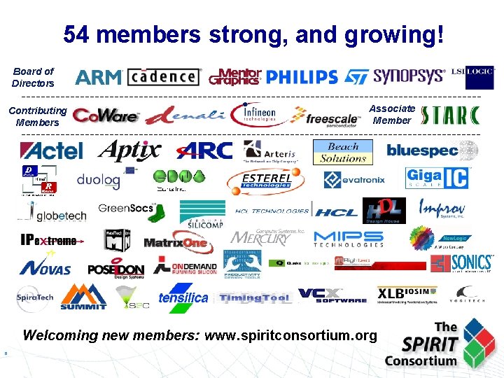 54 members strong, and growing! Board of Directors Contributing Members Associate Member Welcoming new