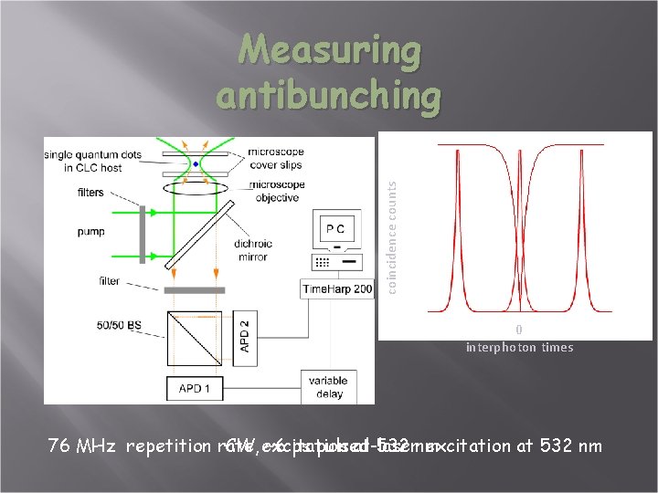 QUANTUM OPTICS The Creation of Single Photon Sources