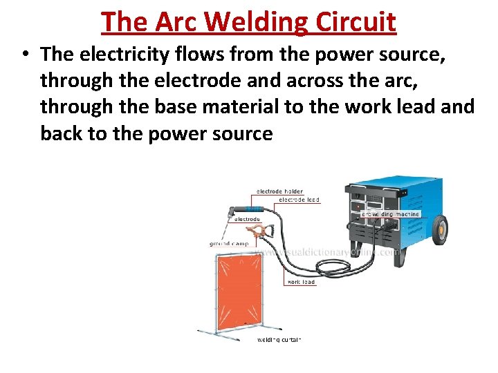 The Arc Welding Circuit • The electricity flows from the power source, through the