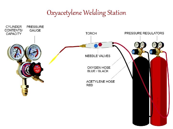 Oxyacetylene Welding Station 