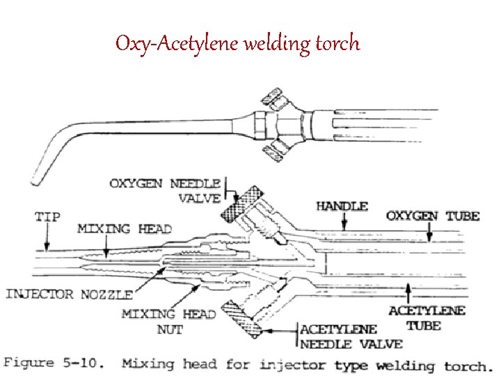 Oxy-Acetylene welding torch 