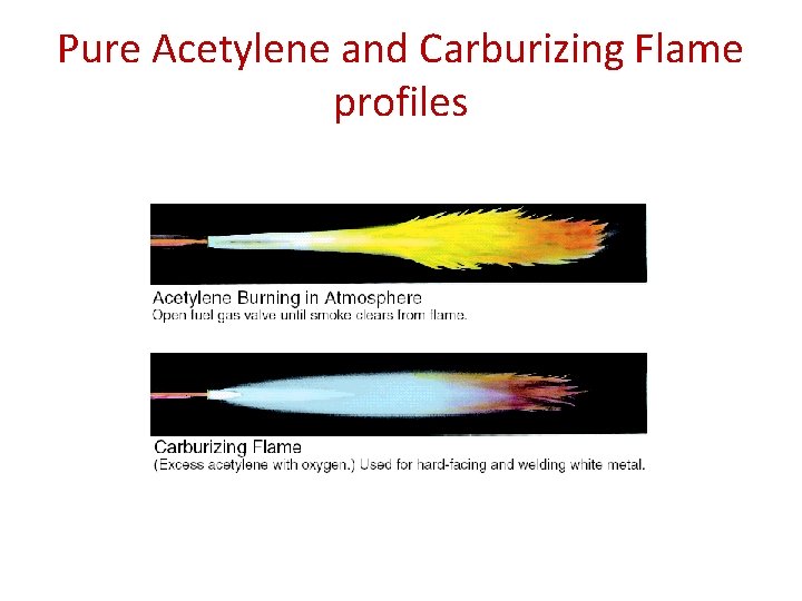 Pure Acetylene and Carburizing Flame profiles 