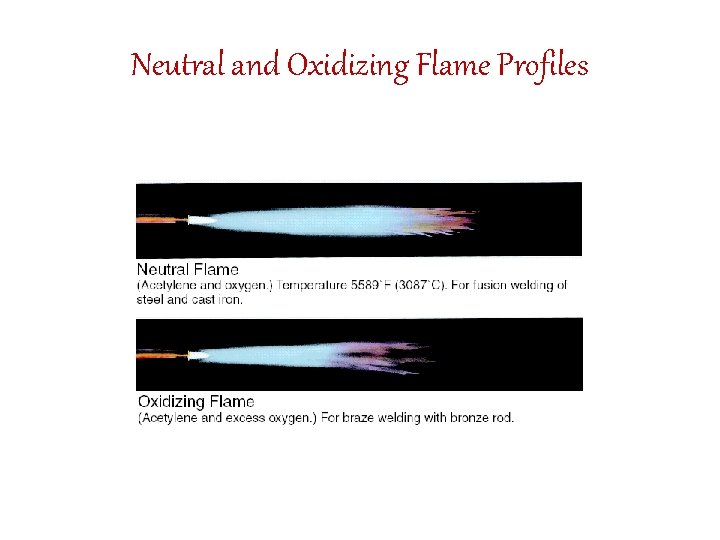 Neutral and Oxidizing Flame Profiles 