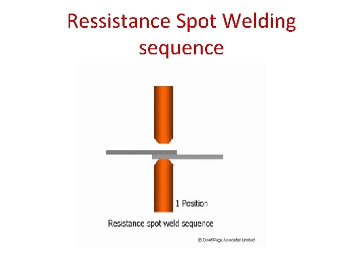 Ressistance Spot Welding sequence 