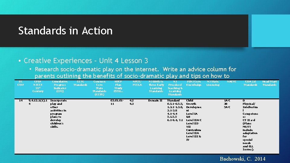 Standards in Action • Creative Experiences – Unit 4 Lesson 3 EC CW# 14